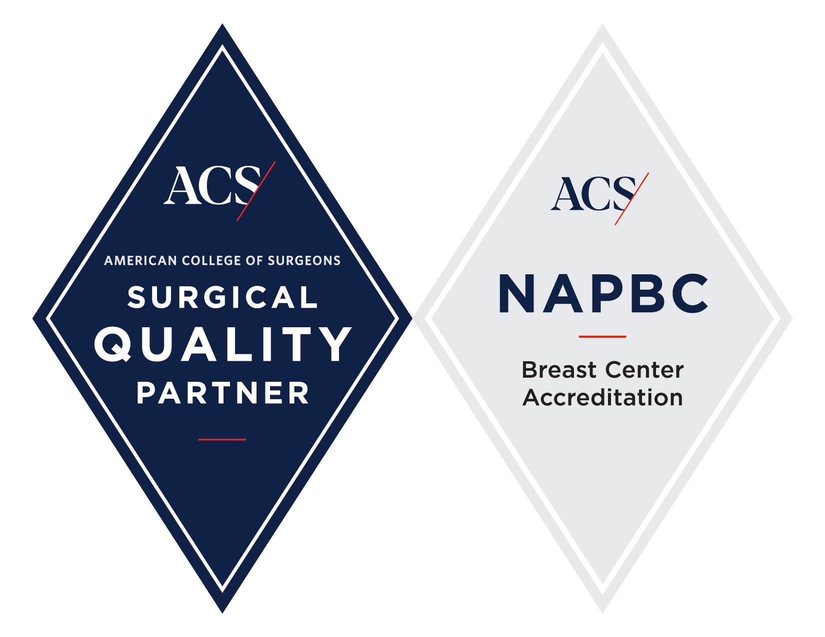 Breast Center Accreditation